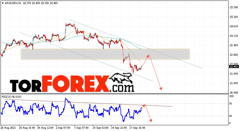 Серебро прогноз и аналитика XAG/USD на 22 сентября 2021