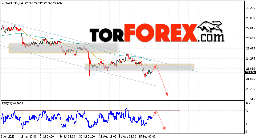 Серебро прогноз и аналитика XAG/USD на 24 сентября 2021