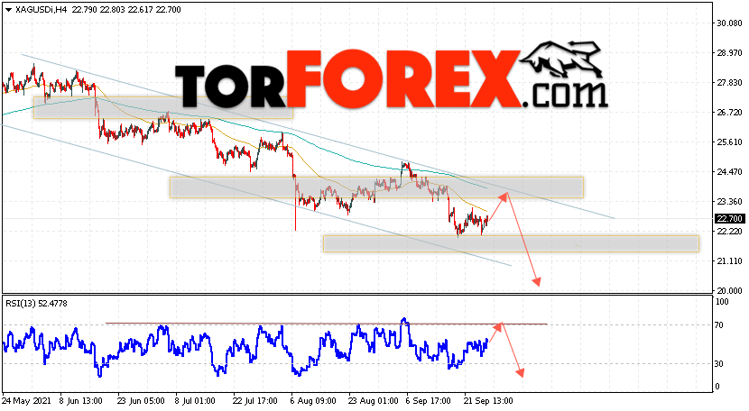 Серебро прогноз и аналитика XAG/USD на 28 сентября 2021