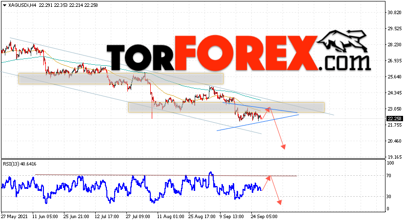 Серебро прогноз и аналитика XAG/USD на 30 сентября 2021