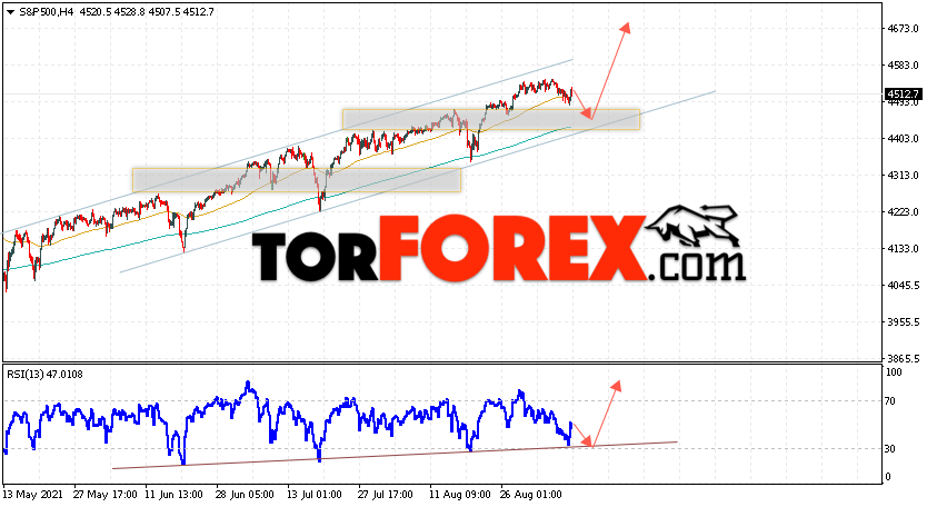 S&P 500 прогноз и аналитика на 10 сентября 2021