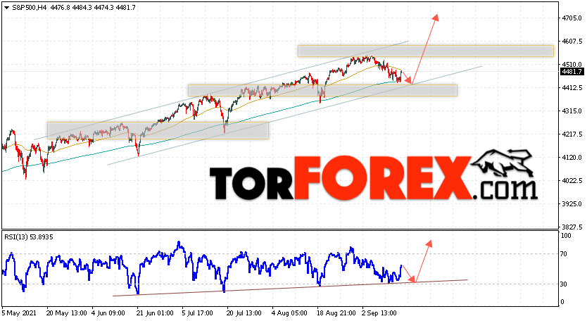 S&P 500 прогноз и аналитика на 16 сентября 2021