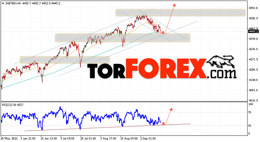 S&P 500 прогноз и аналитика на 17 сентября 2021