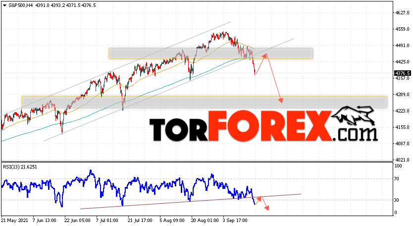 S&P 500 прогноз и аналитика на 21 сентября 2021
