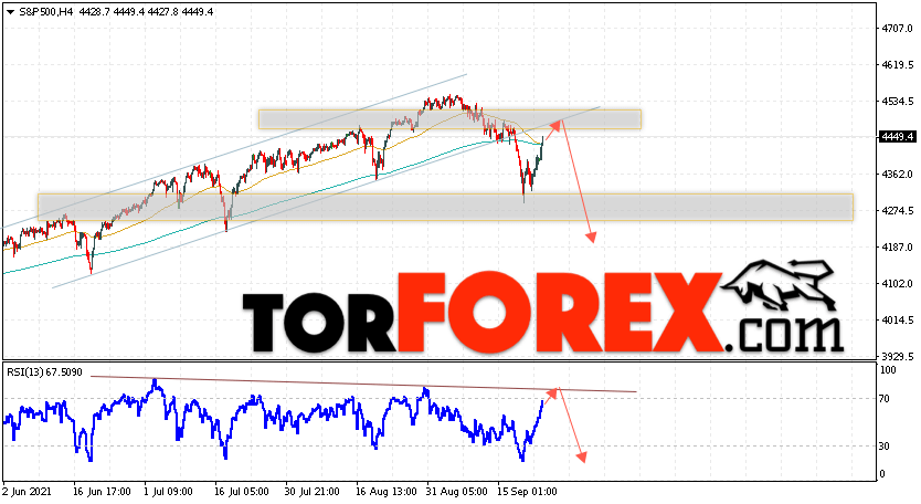 S&P 500 прогноз и аналитика на 24 сентября 2021