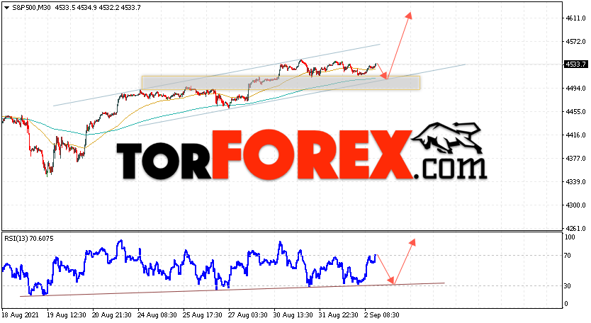 S&P 500 прогноз и аналитика на 3 сентября 2021
