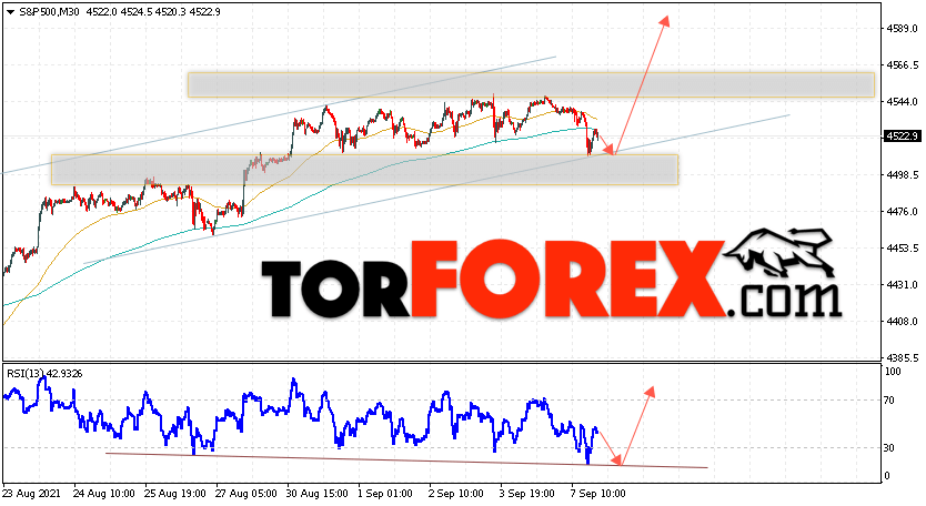 S&P 500 прогноз и аналитика на 8 сентября 2021