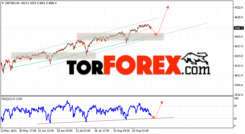 S&P 500 прогноз и аналитика на 9 сентября 2021