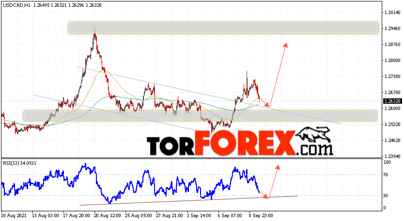 USD/CAD прогноз Канадский Доллар на 10 сентября 2021