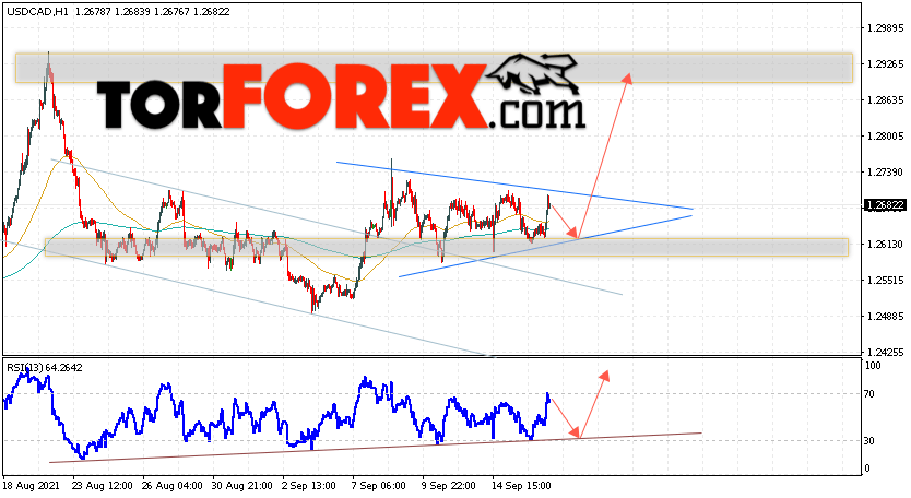 USD/CAD прогноз Канадский Доллар на 17 сентября 2021