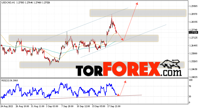 USD/CAD прогноз Канадский Доллар на 22 сентября 2021