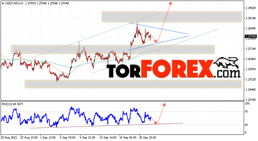 USD/CAD прогноз Канадский Доллар на 23 сентября 2021