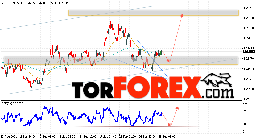 USD/CAD прогноз Канадский Доллар на 30 сентября 2021