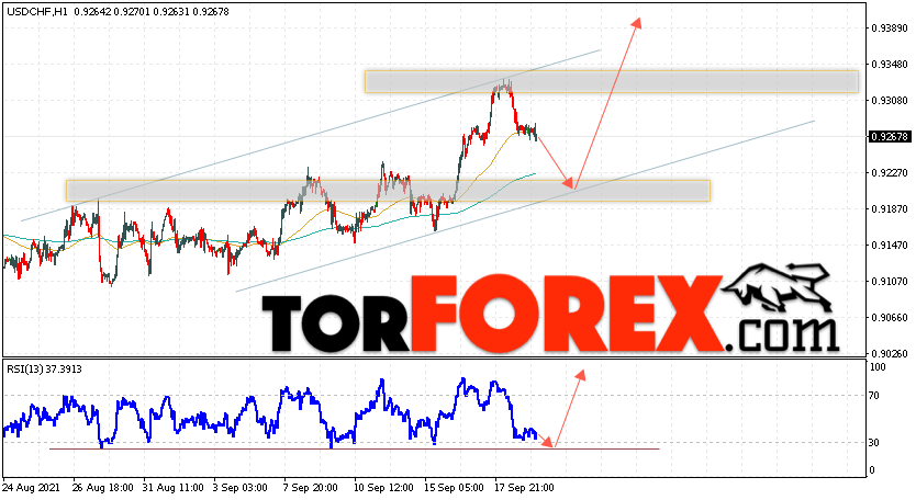 USD/CHF прогноз Доллар Франк на 22 сентября 2021