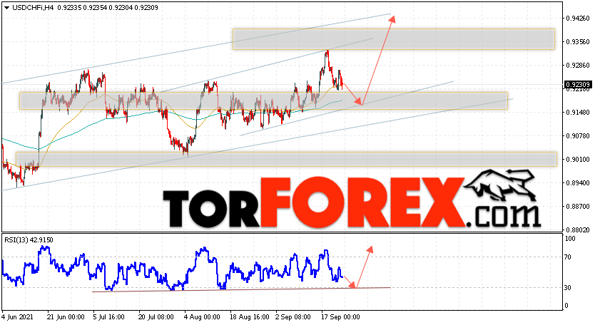 USD/CHF прогноз Доллар Франк на 24 сентября 2021