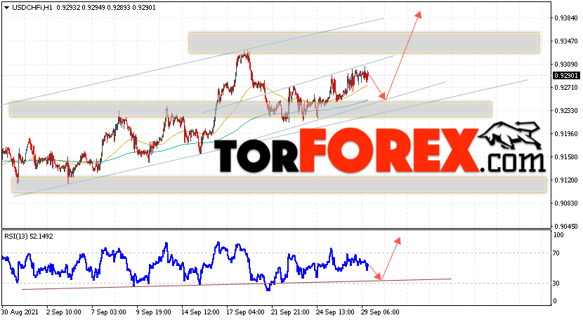 USD/CHF прогноз Доллар Франк на 30 сентября 2021