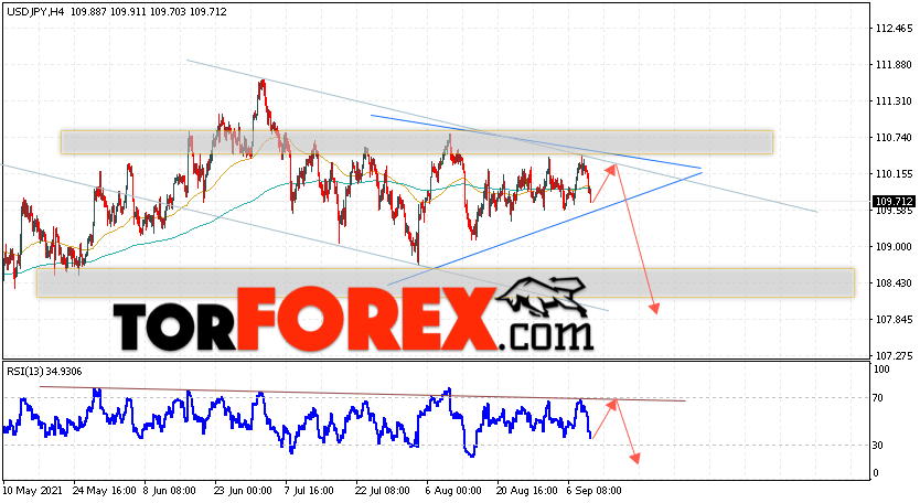 USD/JPY прогноз Доллар Иена на 10 сентября 2021