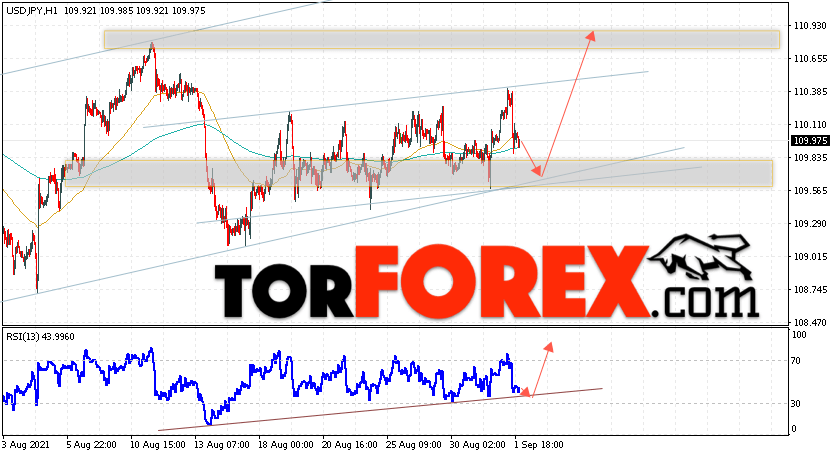 USD/JPY прогноз Доллар Иена на 2 сентября 2021