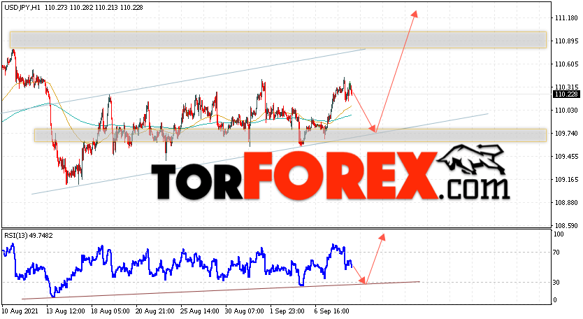 USD/JPY прогноз Доллар Иена на 9 сентября 2021