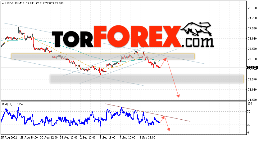 USD/RUB прогноз курса Доллара на 10 сентября 2021