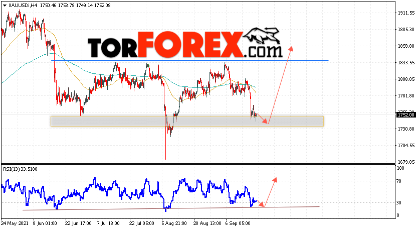 XAU/USD прогноз цен на Золото на 21 сентября 2021