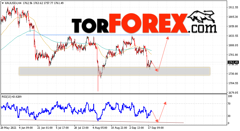 XAU/USD прогноз цен на Золото на 22 сентября 2021
