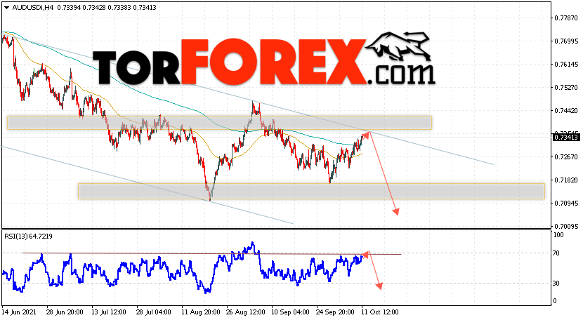 AUD/USD прогноз Форекс и аналитика на 12 октября 2021