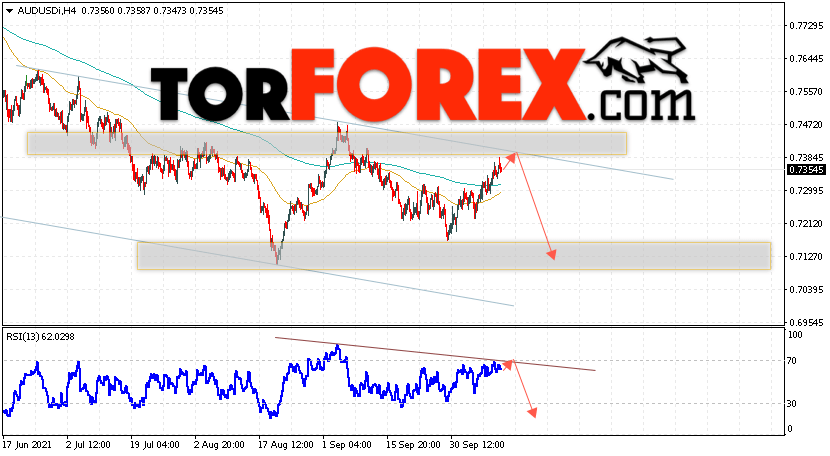 AUD/USD прогноз Форекс и аналитика на 13 октября 2021