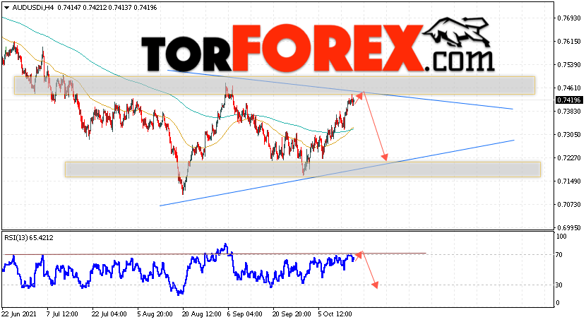 AUD/USD прогноз Форекс и аналитика на 18 октября 2021