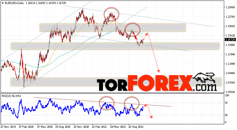 EUR/USD прогноз Евро Доллар на 1 — 5 ноября 2021