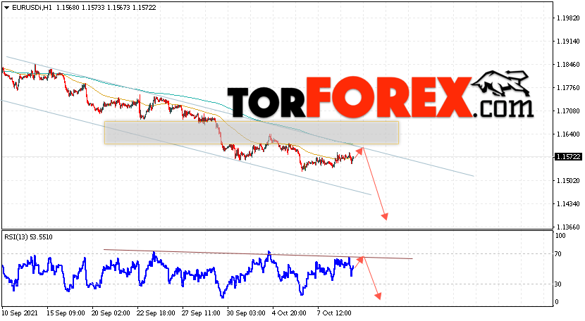 EUR/USD прогноз Евро Доллар на 12 октября 2021