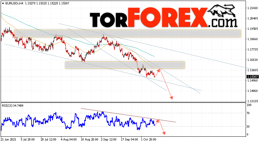 EUR/USD прогноз Евро Доллар на 13 октября 2021