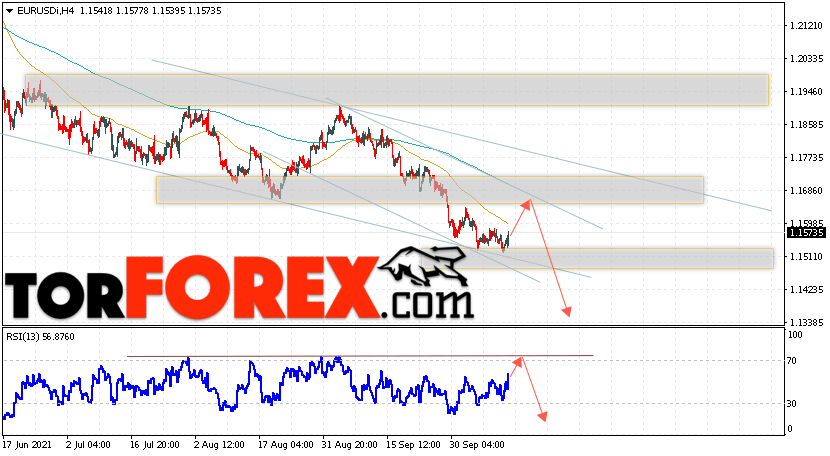 EUR/USD прогноз Евро Доллар на 14 октября 2021