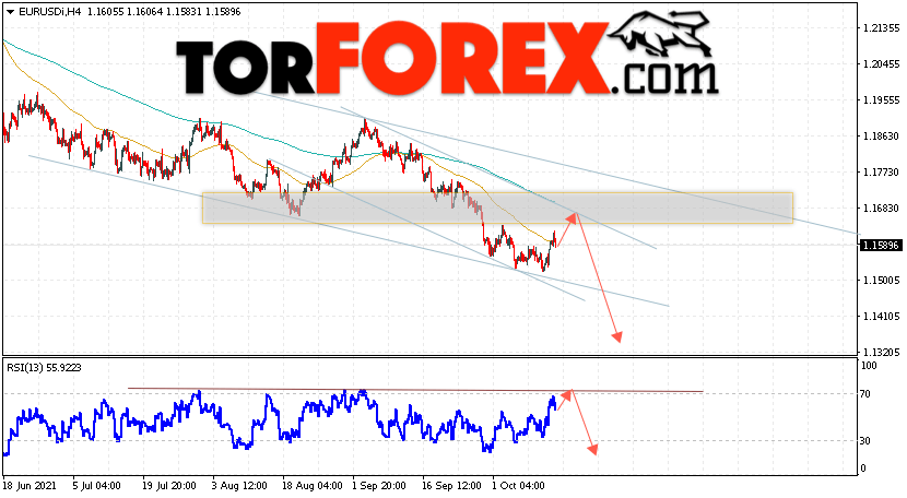 EUR/USD прогноз Евро Доллар на 15 октября 2021