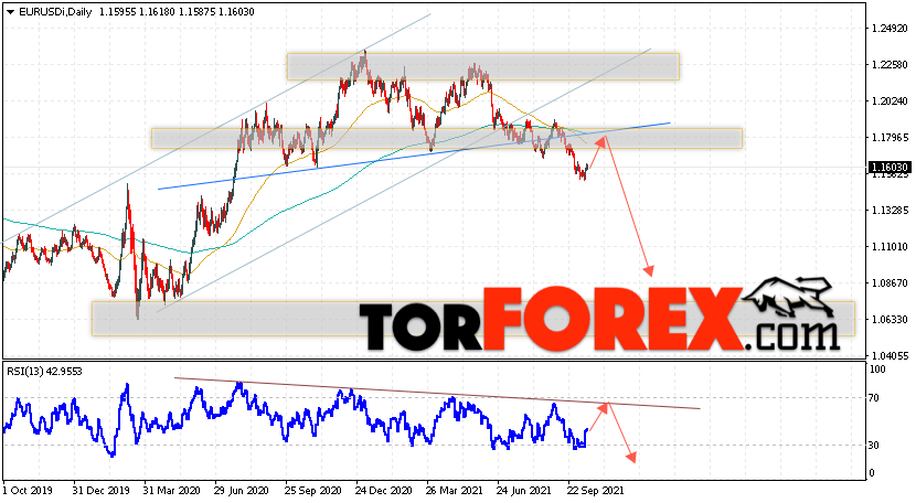 EUR/USD прогноз Евро Доллар на 18 — 22 октября 2021