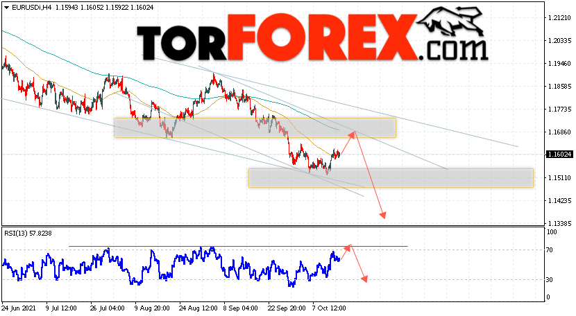 EUR/USD прогноз Евро Доллар на 18 октября 2021