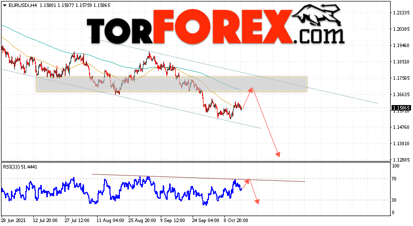 EUR/USD прогноз Евро Доллар на 19 октября 2021