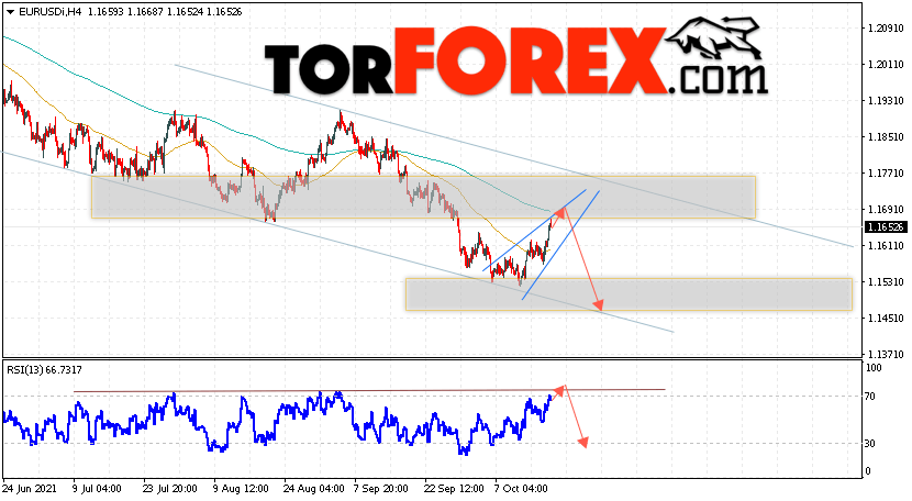 EUR/USD прогноз Евро Доллар на 20 октября 2021