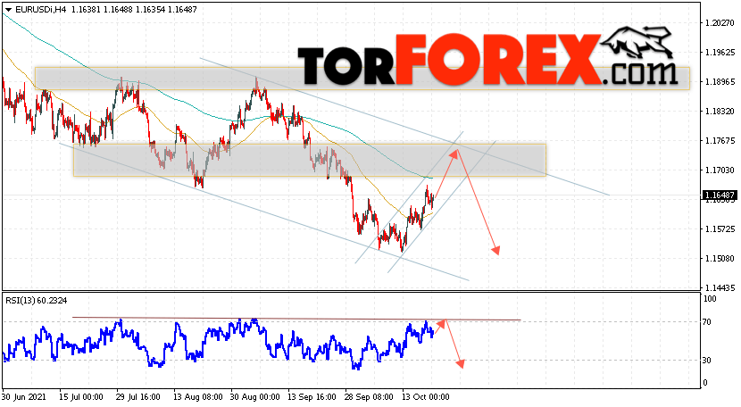 EUR/USD прогноз Евро Доллар на 21 октября 2021