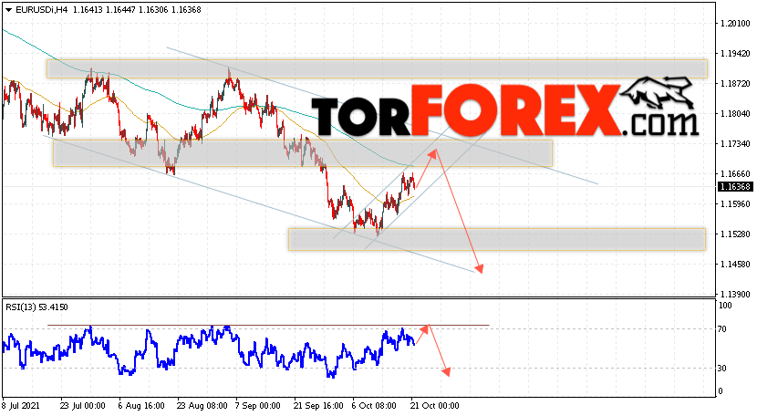 EUR/USD прогноз Евро Доллар на 22 октября 2021