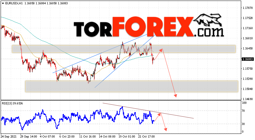 EUR/USD прогноз Евро Доллар на 26 октября 2021