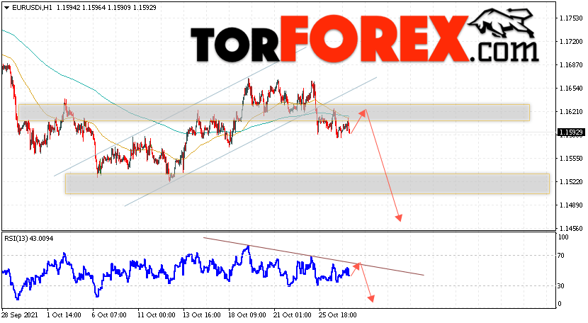 EUR/USD прогноз Евро Доллар на 28 октября 2021