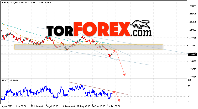 EUR/USD прогноз Евро Доллар на 5 октября 2021