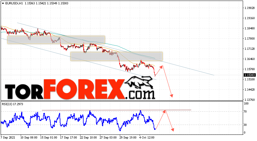 EUR/USD прогноз Евро Доллар на 7 октября 2021