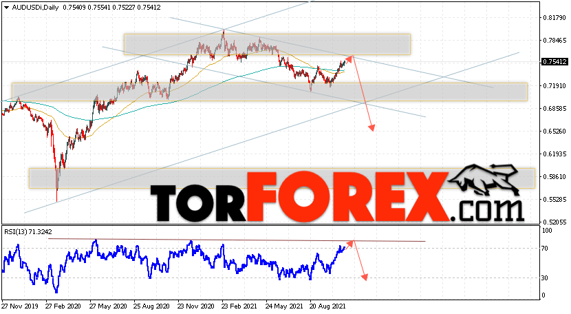 Форекс прогноз AUD/USD на неделю 1 — 5 ноября 2021