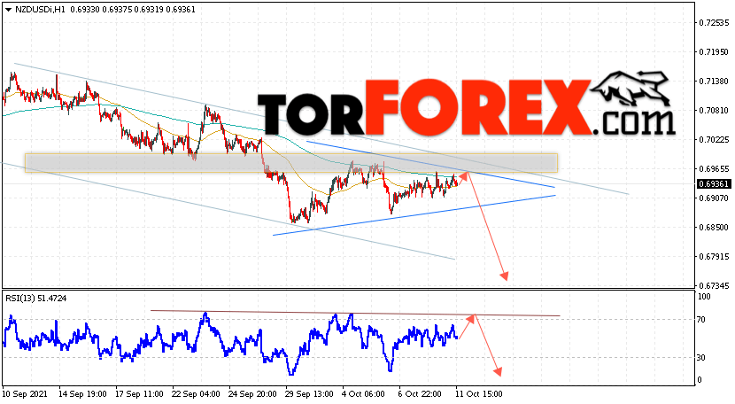Форекс прогноз и аналитика NZD/USD на 12 октября 2021