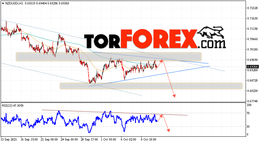 Форекс прогноз и аналитика NZD/USD на 13 октября 2021