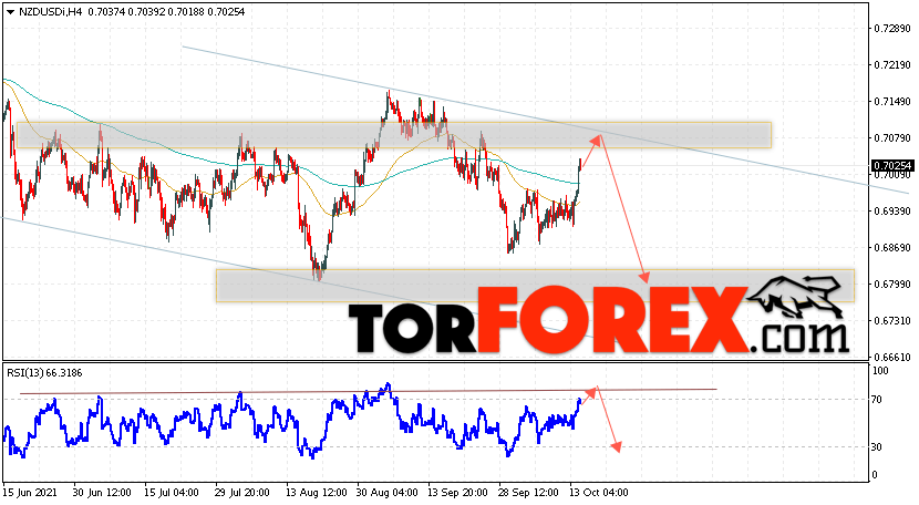 Форекс прогноз и аналитика NZD/USD на 15 октября 2021