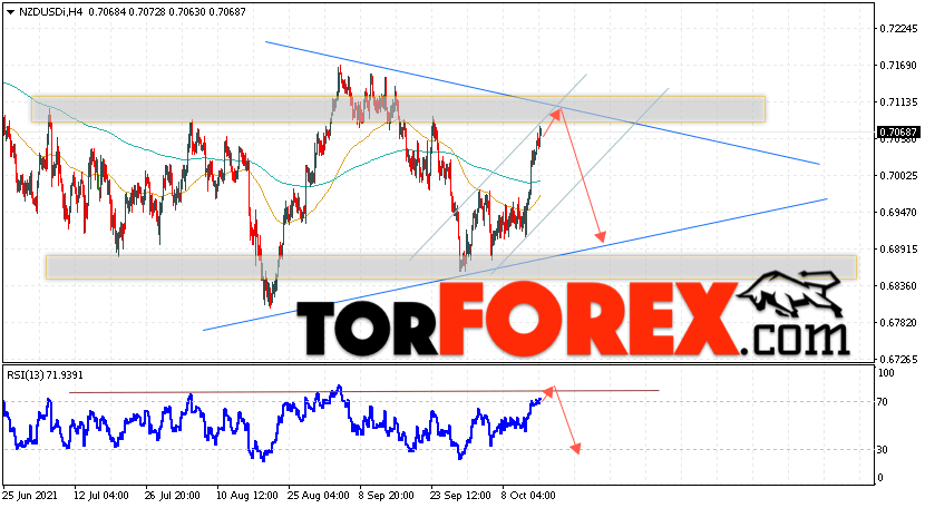 Форекс прогноз и аналитика NZD/USD на 18 октября 2021