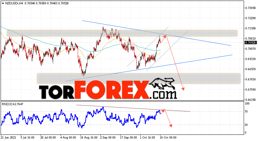 Форекс прогноз и аналитика NZD/USD на 19 октября 2021